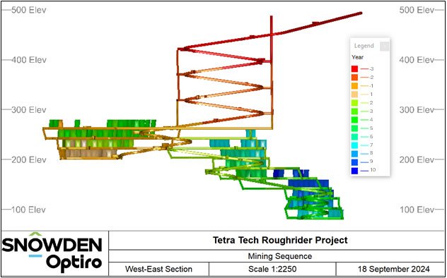 Figure 2. Isometric View of the Mining Sequence